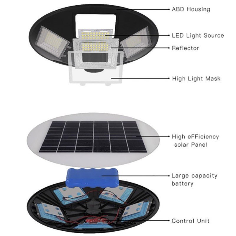 Lampione stradale a LED solare UFO 250W