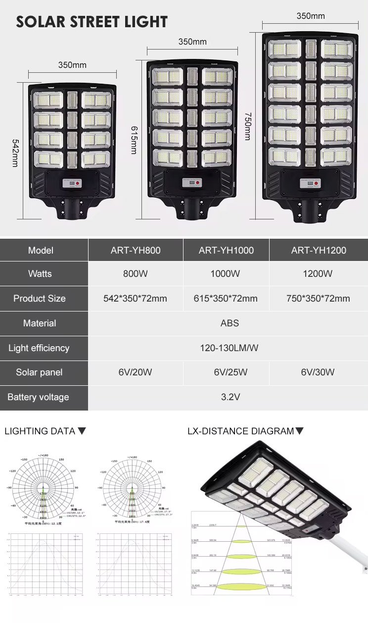 Lampadaire solaire LED URBAIN 1200W, 3,2 V/25 000 mA.